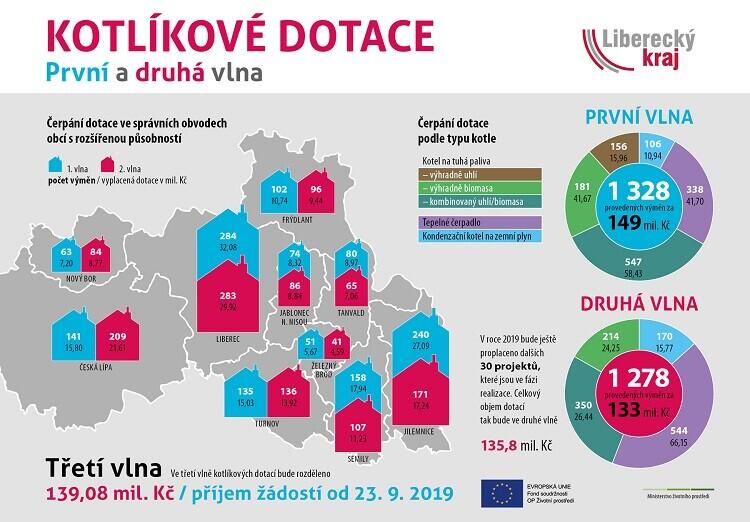infografika LK