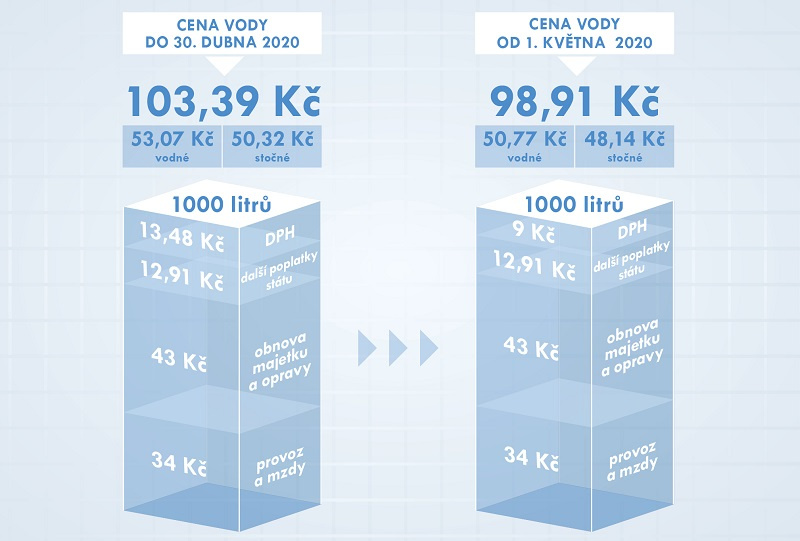 infografika SVS