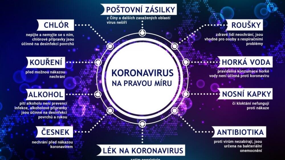 grafika MZ ČR