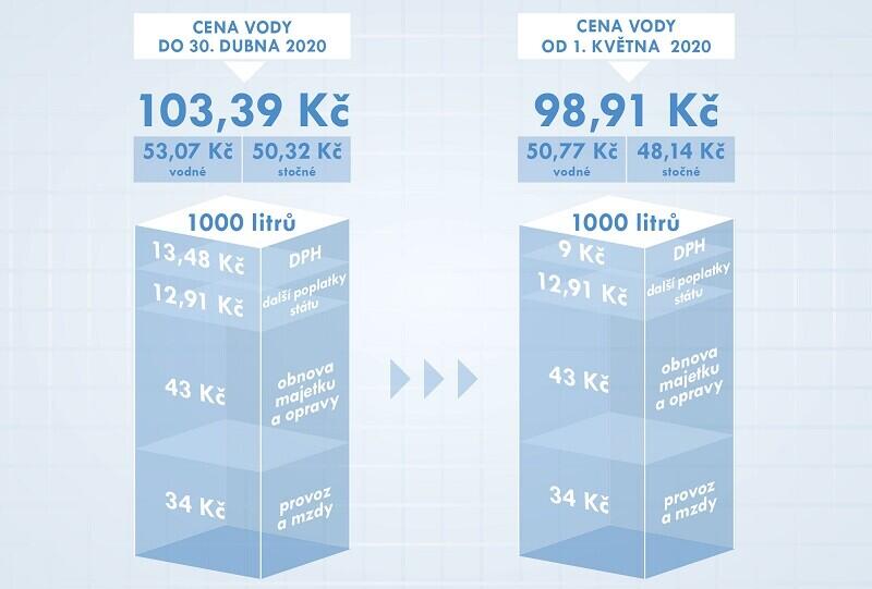 infografika SVS