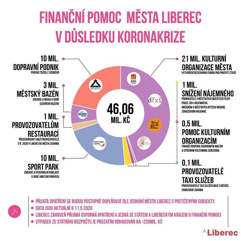 grafika: FB J. Zámečníka