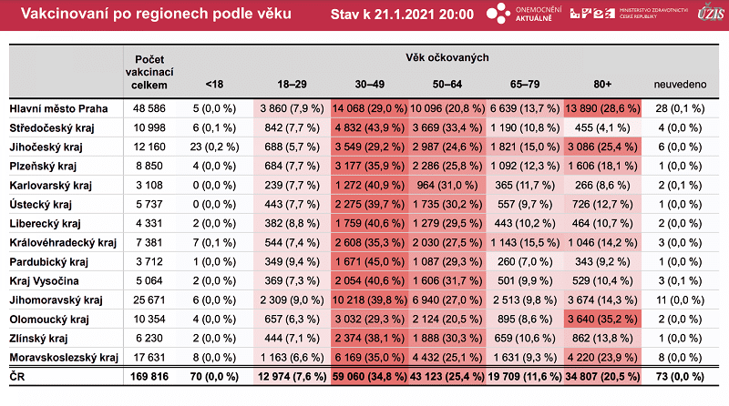 Zdroj: www.forum24.cz/UZIS