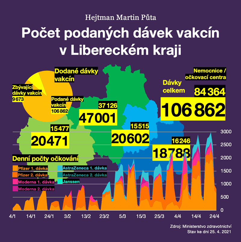 grafika FB M. Půty