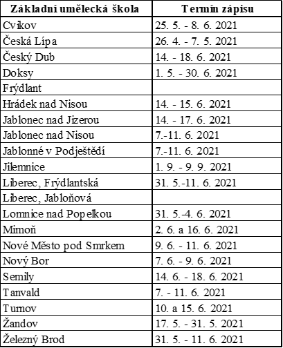 grafika: LK