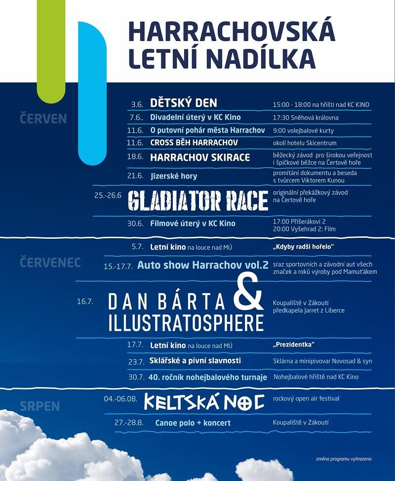 Kam a kdy v Harrachově.