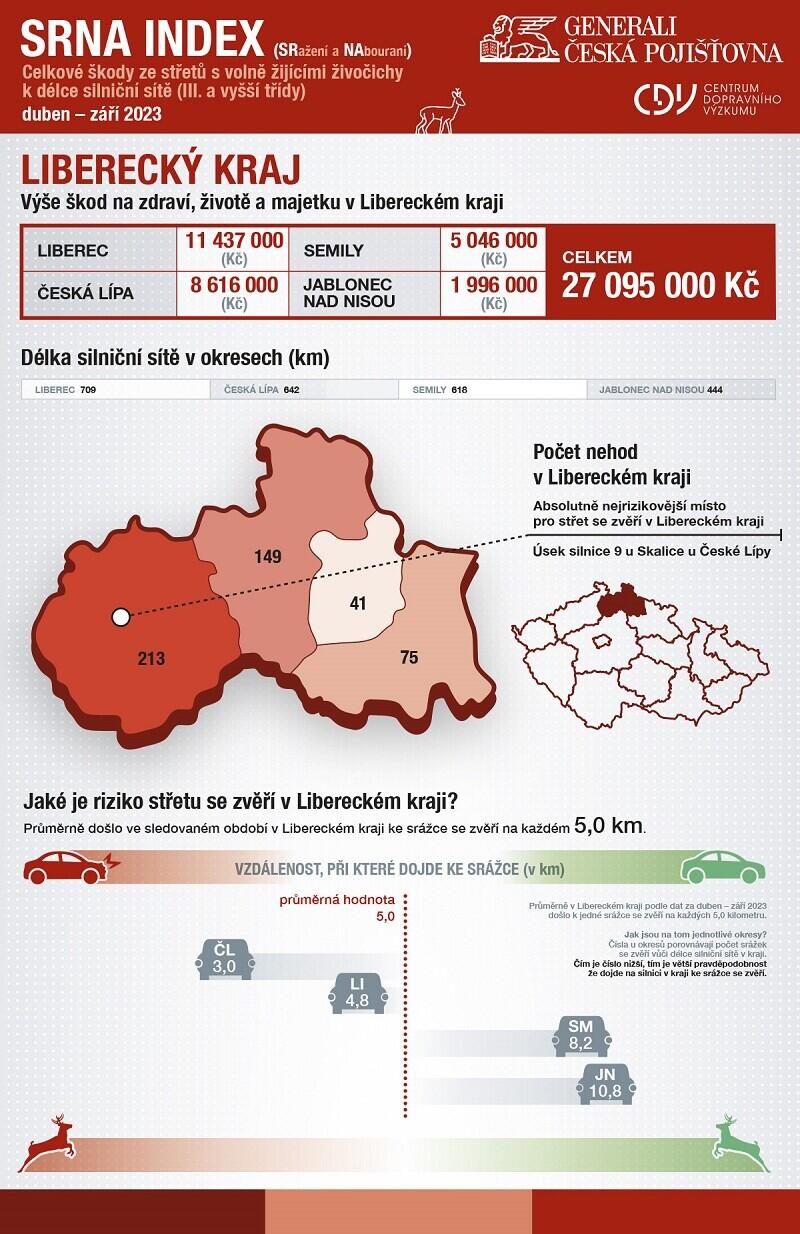 Grafika Generali Česká pojišťovna
