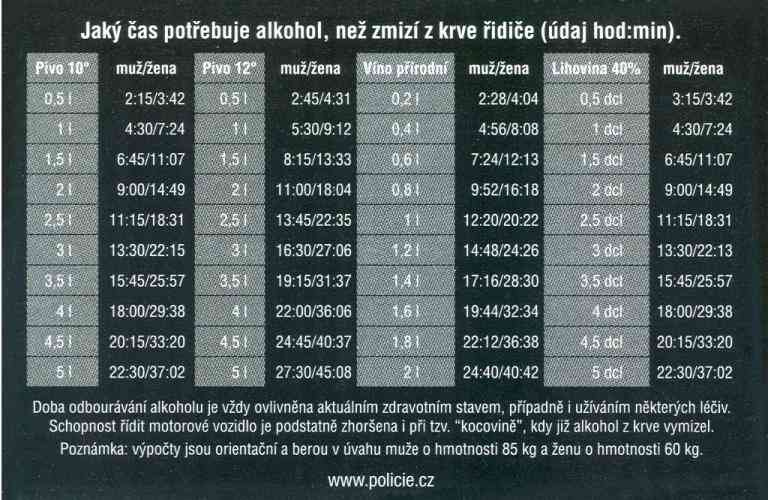 Alkohol v krvi