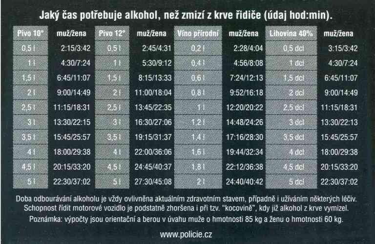 Alkohol v krvi