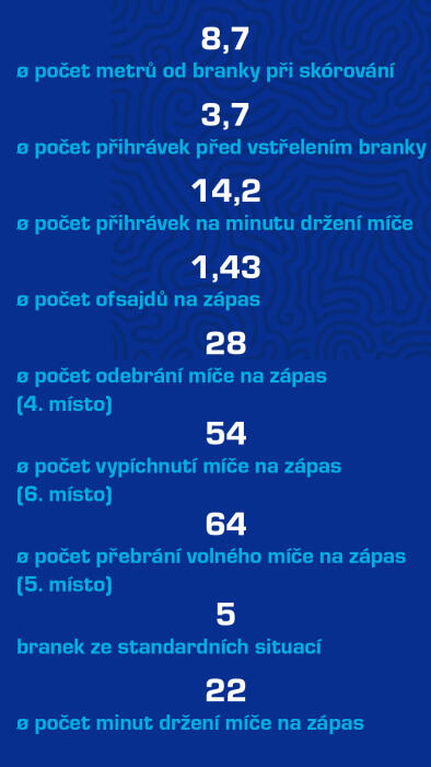 Statistika