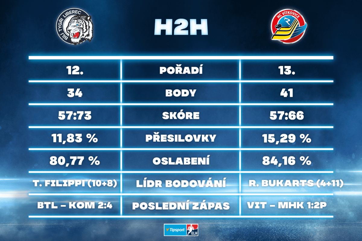 Bílí Tygři Liberec versus HC Vítkovice Ridera