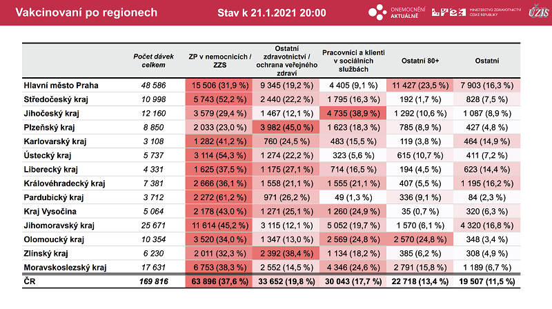 Zdroj: www.forum24.cz/UZIS