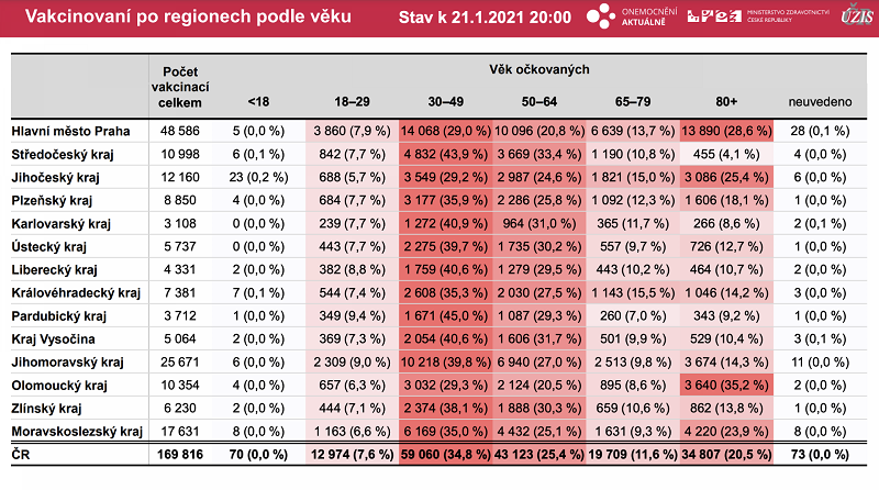 Zdroj: www.forum24.cz/UZIS