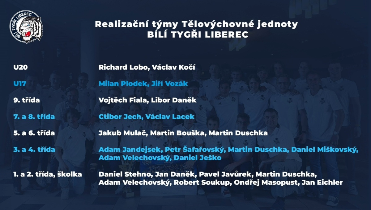 Realizační týmy