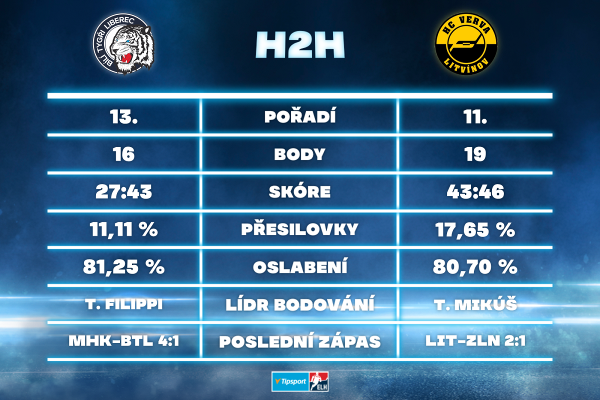 Bílí Tygři Liberec versus HC Verva Litvínov