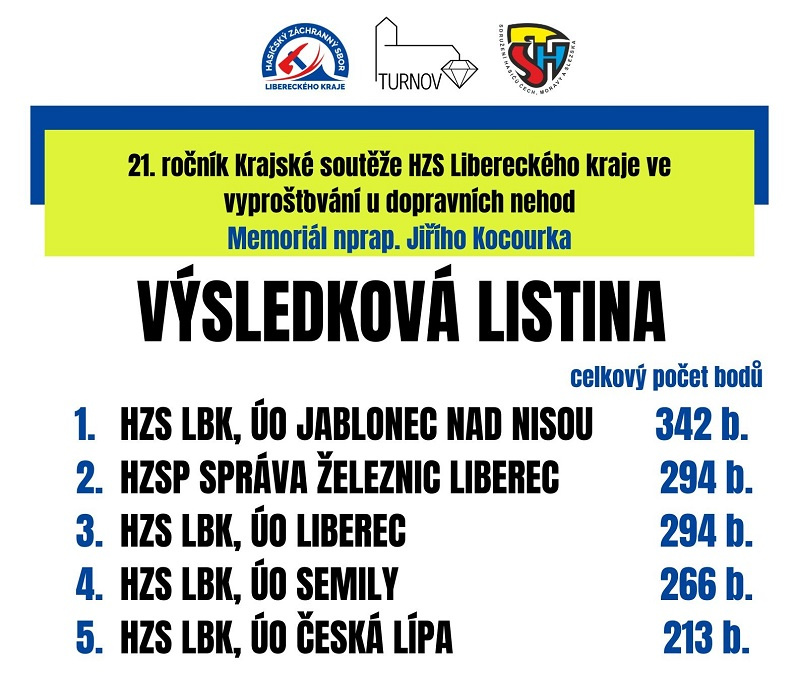 a) výsledky
