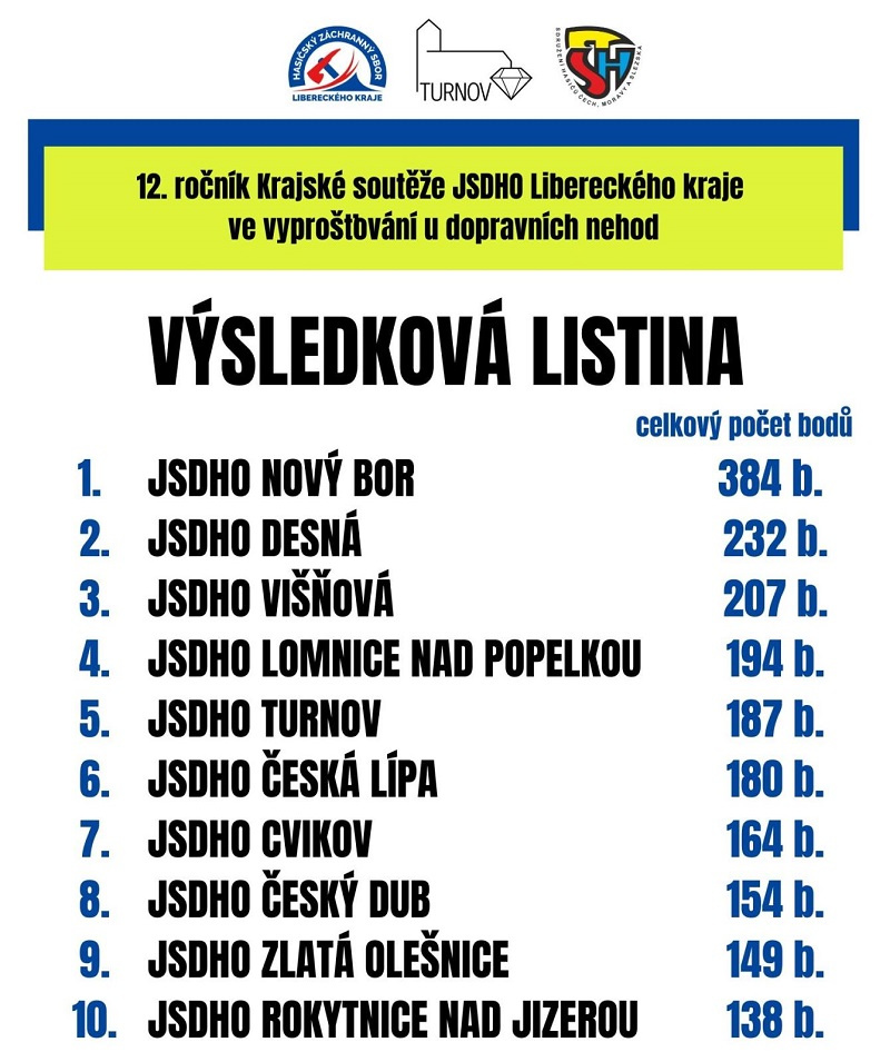 b) výsledky