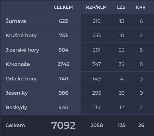 grafika HS ČR