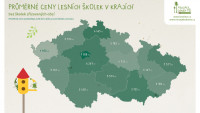 ALMS mapa-ceny