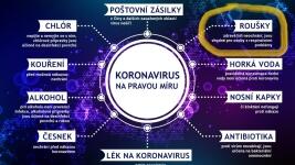 Koronavirus na pravou míruMZCR-Označeno