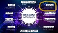 Koronavirus na pravou míruMZCR-Označeno